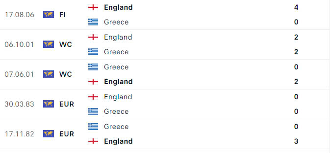 Nhận định, soi tỷ lệ Anh vs Hy Lạp (1h45 ng&agrave;y 11/10), UEFA Nations League 2024-2025- Ảnh 3.