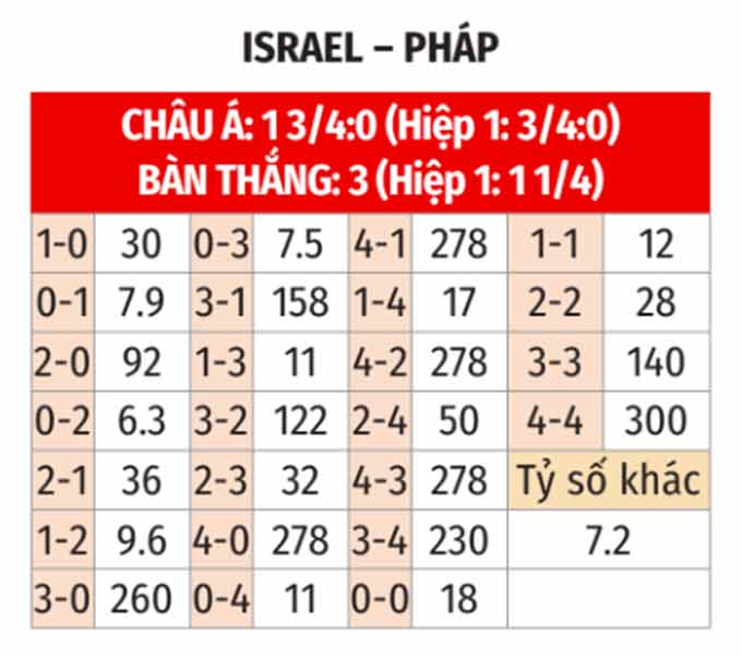Nhận định, soi tỷ lệ Israel vs Ph&aacute;p (1h45 ng&agrave;y 11/10), UEFA Nations League 2024-2025- Ảnh 2.