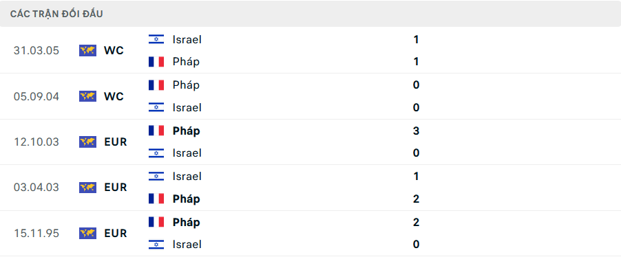 Nhận định, soi tỷ lệ Israel vs Ph&aacute;p (1h45 ng&agrave;y 11/10), UEFA Nations League 2024-2025- Ảnh 3.