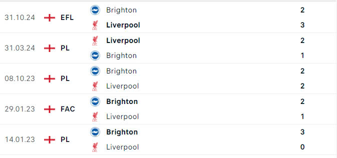 Nhận định, soi tỷ lệ Liverpool vs Brighton (22h ng&agrave;y 2/11), Ngoại hạng Anh 2024-2025- Ảnh 3.