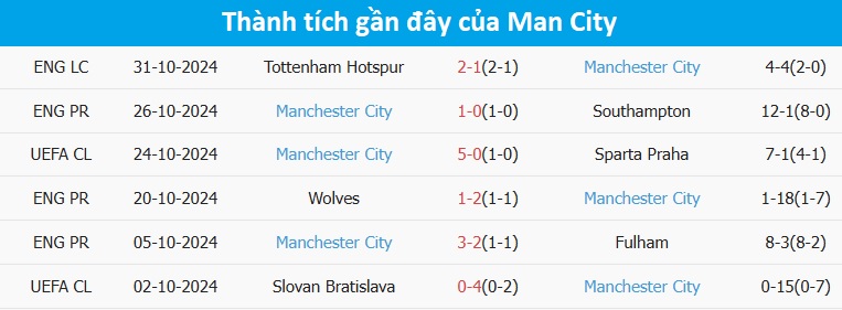 Nhận định, soi tỷ lệ Bournemouth vs Man City (22h ng&agrave;y 2/11), Ngoại hạng Anh 2024-2025- Ảnh 5.