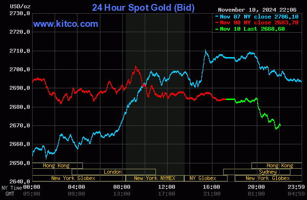 V&agrave;ng trong nước tăng giảm đan xen, nh&agrave; đầu tư c&oacute; n&ecirc;n giao dịch?- Ảnh 2.