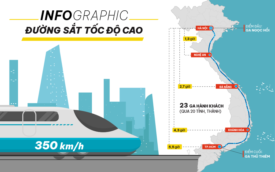 Infographic: Th&ocirc;ng tin chi tiết về dự &aacute;n đường sắt tốc độ cao tr&ecirc;n trục Bắc - Nam
