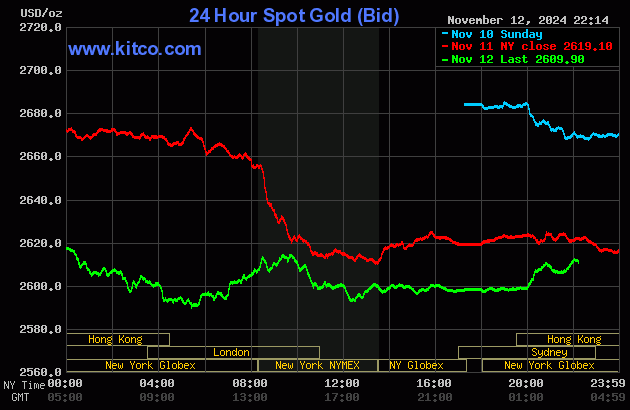 Tiếp tục giảm s&acirc;u, v&agrave;ng trong nước giao dịch dưới 80 triệu đồng/lượng- Ảnh 2.