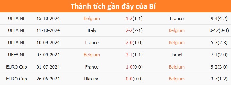 Nhận định, soi tỷ lệ Bỉ vs &Yacute; (2h45 ng&agrave;y 15/11), UEFA Nations League 2024-2025- Ảnh 4.