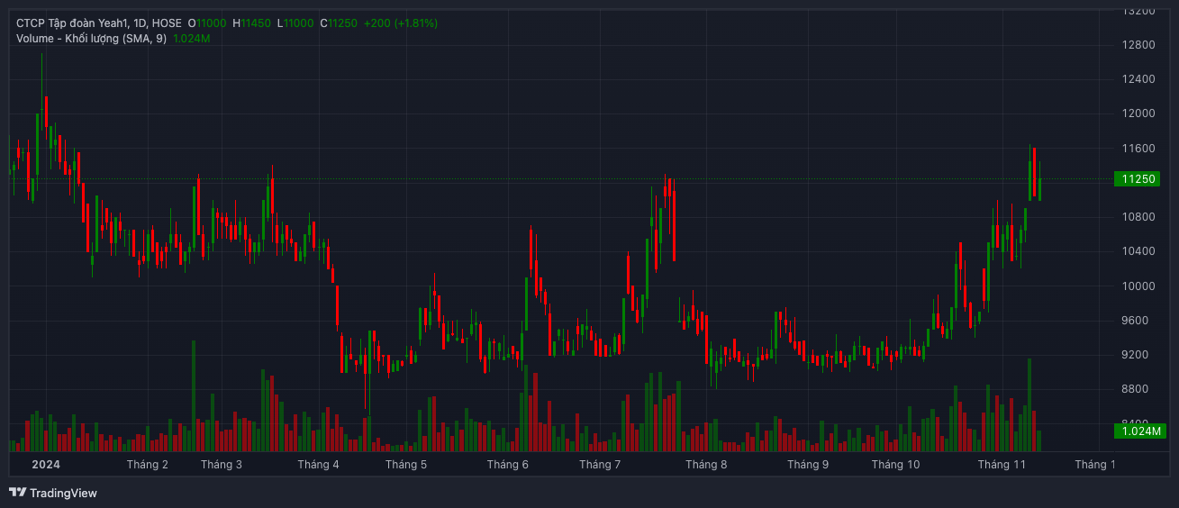 Doanh nghiệp đằng sau "Anh trai vượt ng&agrave;n ch&ocirc;ng gai" đang l&agrave;m ăn ra sao?- Ảnh 2.