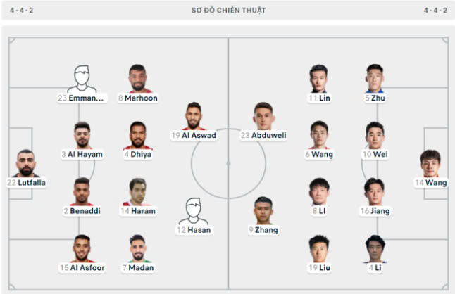 V&ograve;ng loại World Cup: Thắng kịch t&iacute;nh Bahrain, Trung Quốc đẩy Indonesia xuống đ&aacute;y bảng- Ảnh 3.