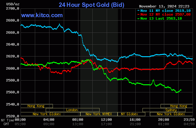 V&agrave;ng trong nước đồng loạt giảm s&acirc;u về mức 79 triệu đồng/lượng- Ảnh 2.