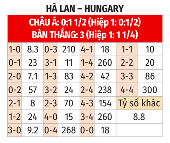 Nhận định, soi tỷ lệ Hà Lan vs Hungary (2h45 ngày 17/11), UEFA Nations League 2024-2025- Ảnh 2. Nhận định, soi tỷ lệ Hà Lan vs Hungary (2h45 ngày 17/11), UEFA Nations League 2024-2025- Ảnh 2.