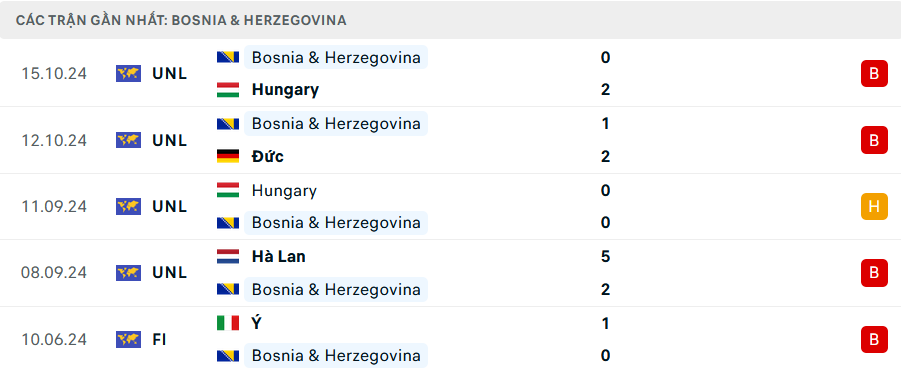 Nhận định, soi tỷ lệ Đức vs Bosnia (2h45 ng&agrave;y 17/11), UEFA Nations League 2024-2025- Ảnh 4.