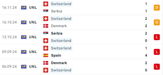 Nhận định, soi tỷ lệ T&acirc;y Ban Nha vs Thụy Sĩ (2h45, 19/11), UEFA Nations League 2024-2025- Ảnh 5.