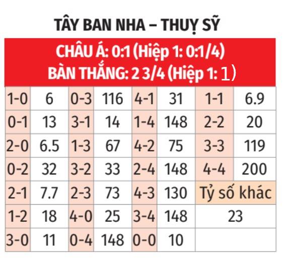 Nhận định, soi tỷ lệ T&acirc;y Ban Nha vs Thụy Sĩ (2h45, 19/11), UEFA Nations League 2024-2025- Ảnh 2.