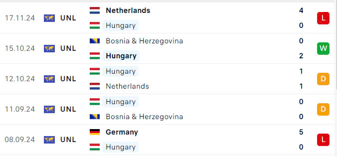 Nhận định, soi tỷ lệ Hungary vs Đức (2h45 ngày 20/11), UEFA Nations League 2024-2025- Ảnh 4. Nhận định, soi tỷ lệ Hungary vs Đức (2h45 ngày 20/11), UEFA Nations League 2024-2025- Ảnh 4.