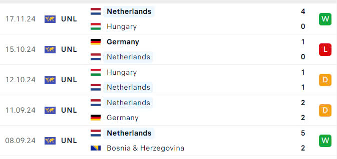Nhận định, soi tỷ lệ Bosnia vs Hà Lan (2h45 ngày 20/11), UEFA Nations League 2024-2025- Ảnh 5. Nhận định, soi tỷ lệ Bosnia vs Hà Lan (2h45 ngày 20/11), UEFA Nations League 2024-2025- Ảnh 5.