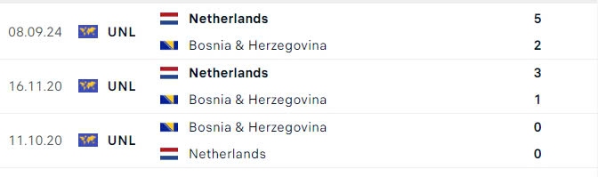 Nhận định, soi tỷ lệ Bosnia vs Hà Lan (2h45 ngày 20/11), UEFA Nations League 2024-2025- Ảnh 3. Nhận định, soi tỷ lệ Bosnia vs Hà Lan (2h45 ngày 20/11), UEFA Nations League 2024-2025- Ảnh 3.