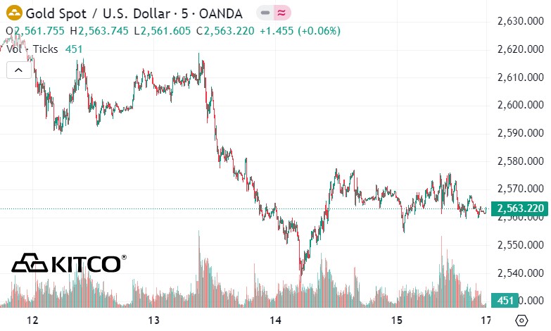 V&agrave;ng trong nước đồng loạt tăng gi&aacute;- Ảnh 2.
