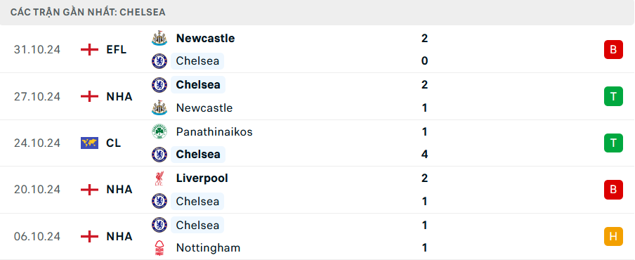 Nhận định, soi tỷ lệ MU vs Chelsea (23h30 ng&agrave;y 3/11), Ngoại hạng Anh 2024-2025- Ảnh 5.