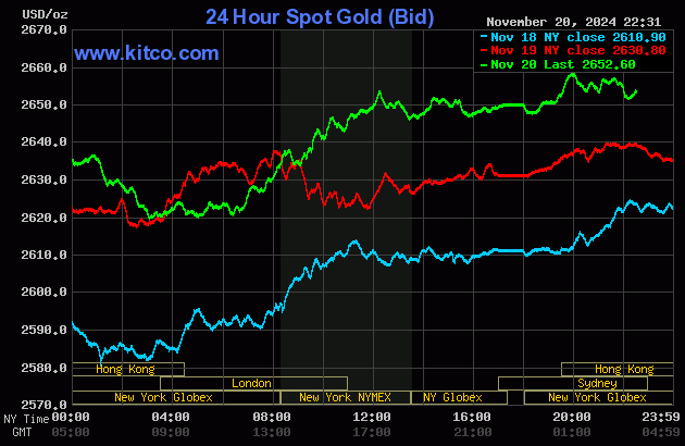 Tăng mạnh 3 phi&ecirc;n li&ecirc;n tiếp, v&agrave;ng trong nước vượt mốc 86 triệu đồng/lượng- Ảnh 2.