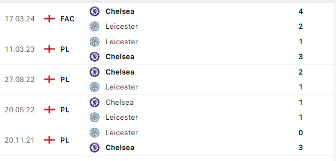 Nhận định, soi tỷ lệ Leicester vs Chelsea (19h30 ng&agrave;y 23/11), Ngoại hạng Anh 2024-202- Ảnh 3.