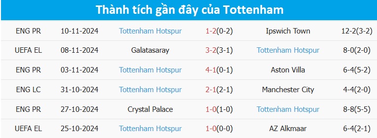 Nhận định, soi tỷ lệ Man City vs Tottenham (00h30 ng&agrave;y 24/11), Ngoại hạng Anh 2024-2025- Ảnh 5.