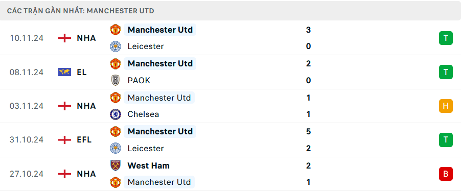 Nhận định, soi tỷ lệ Ipswich vs MU (23h30 ng&agrave;y 24/11), Ngoại hạng Anh 2024-2025- Ảnh 5.