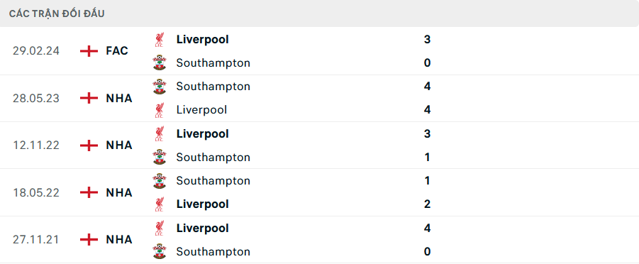 Nhận định, soi tỷ lệ Southampton vs Liverpool (21h ng&agrave;y 24/11), Ngoại hạng Anh 2024-2025- Ảnh 3.