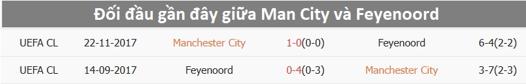 Nhận định, soi tỷ lệ Man City vs Feyenoord (3h ng&agrave;y 27/11), Champions League 2024-2025- Ảnh 3.