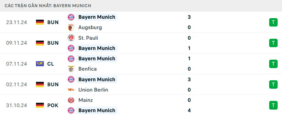 Nhận định, soi tỷ lệ Bayern Munich vs PSG (3h ng&agrave;y 27/11), Champions League 2024-2025- Ảnh 4.