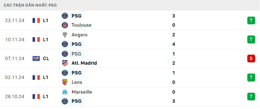 Nhận định, soi tỷ lệ Bayern Munich vs PSG (3h ng&agrave;y 27/11), Champions League 2024-2025- Ảnh 5.