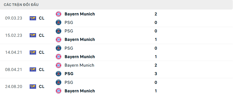 Nhận định, soi tỷ lệ Bayern Munich vs PSG (3h ng&agrave;y 27/11), Champions League 2024-2025- Ảnh 3.