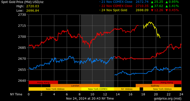 Cắt chuỗi tăng liên tục, vàng trong nước giảm ngay phiên đầu tuần- Ảnh 2. Cắt chuỗi tăng liên tục, vàng trong nước giảm ngay phiên đầu tuần- Ảnh 2.