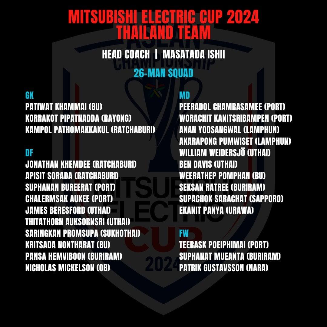 Hai &ldquo;khắc tinh&rdquo; của tuyển Việt Nam kh&ocirc;ng c&ugrave;ng Th&aacute;i Lan dự AFF Cup 2024- Ảnh 2.