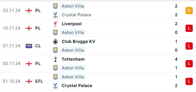 Nhận định, soi tỷ lệ Aston Villa vs Juventus (3h ng&agrave;y 28/11), Champions League 2024-2025- Ảnh 4.