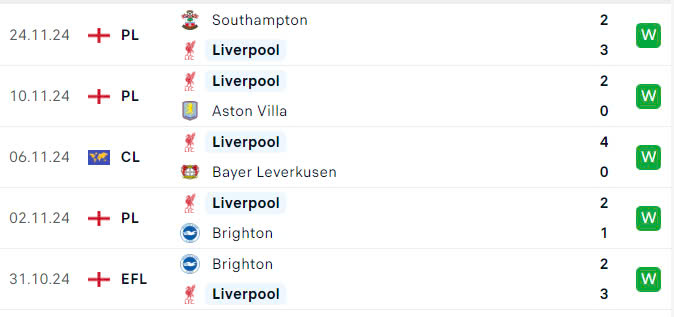 Nhận định, soi tỷ lệ Liverpool vs Real Madrid (3h ng&agrave;y 28/11), Champions League 2024-2025- Ảnh 4.