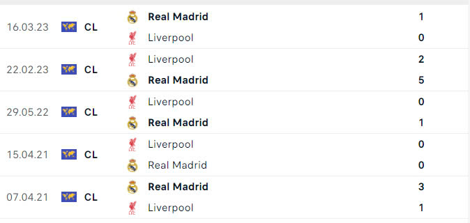 Nhận định, soi tỷ lệ Liverpool vs Real Madrid (3h ng&agrave;y 28/11), Champions League 2024-2025- Ảnh 5.