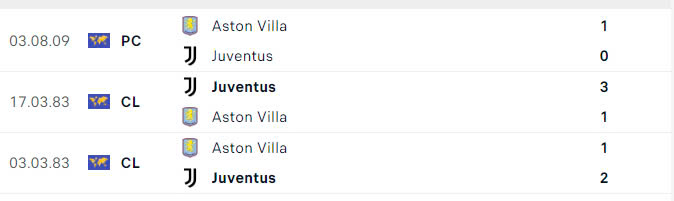 Nhận định, soi tỷ lệ Aston Villa vs Juventus (3h ng&agrave;y 28/11), Champions League 2024-2025- Ảnh 3.