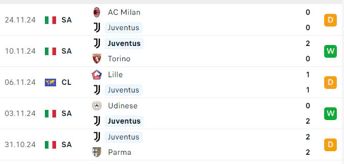 Nhận định, soi tỷ lệ Aston Villa vs Juventus (3h ng&agrave;y 28/11), Champions League 2024-2025- Ảnh 5.