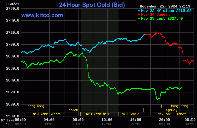 Gi&aacute; v&agrave;ng trong nước bốc hơi gần 2 triệu đồng/lượng- Ảnh 2.