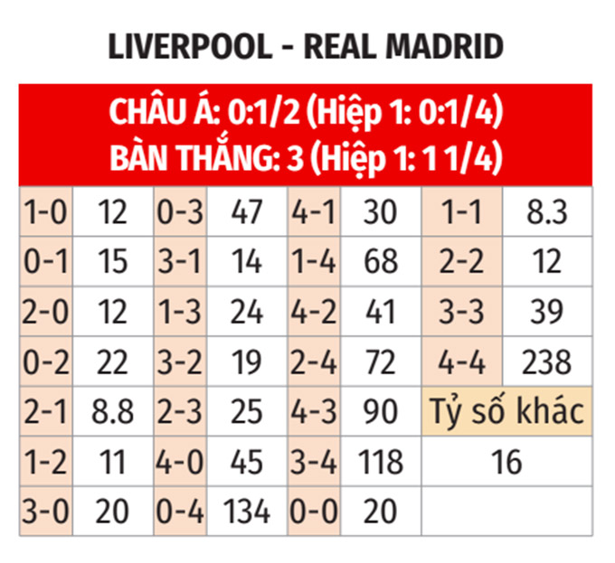 Nhận định, soi tỷ lệ Liverpool vs Real Madrid (3h ng&agrave;y 28/11), Champions League 2024-2025- Ảnh 2.