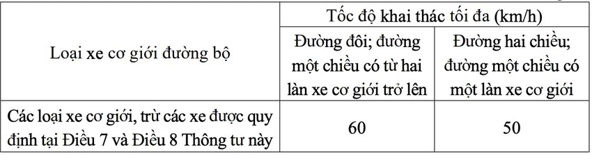 Quy định mới về tốc độ chạy xe sắp c&oacute; hiệu lực- Ảnh 3.