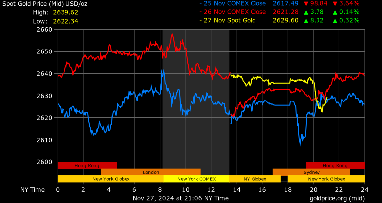 Gi&aacute; v&agrave;ng trong nước tiếp tục lao dốc- Ảnh 2.