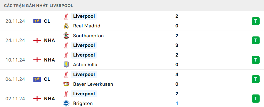 Nhận định, soi tỷ lệ Liverpool vs Man City (23h ng&agrave;y 1/12), Ngoại hạng Anh 2024-2025- Ảnh 4.