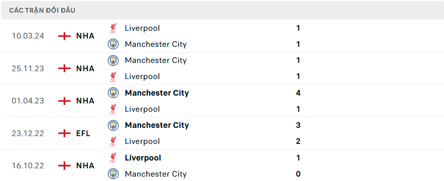 Nhận định, soi tỷ lệ Liverpool vs Man City (23h ng&agrave;y 1/12), Ngoại hạng Anh 2024-2025- Ảnh 3.