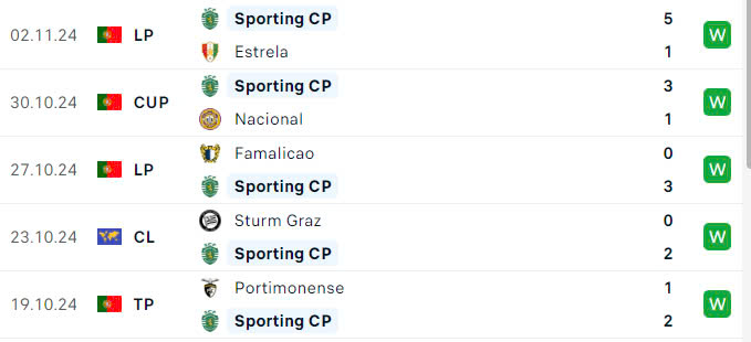 Nhận định, soi tỷ lệ Sporting Lisbon vs Man City (3h, 6/11), Champions League 2024-2025- Ảnh 4.