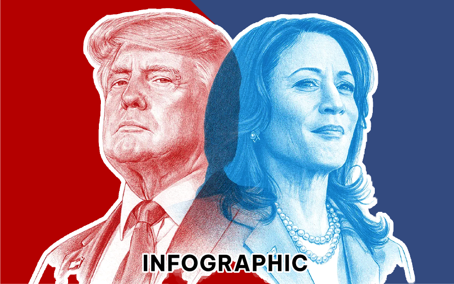 &Ocirc;ng Trump, b&agrave; Harris sẽ điều h&agrave;nh nước Mỹ thế n&agrave;o nếu đắc cử Tổng thống?