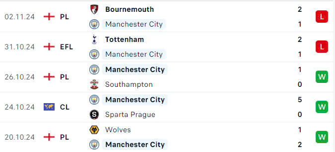 Nhận định, soi tỷ lệ Sporting Lisbon vs Man City (3h, 6/11), Champions League 2024-2025- Ảnh 5.