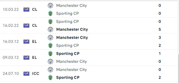 Nhận định, soi tỷ lệ Sporting Lisbon vs Man City (3h, 6/11), Champions League 2024-2025- Ảnh 3.