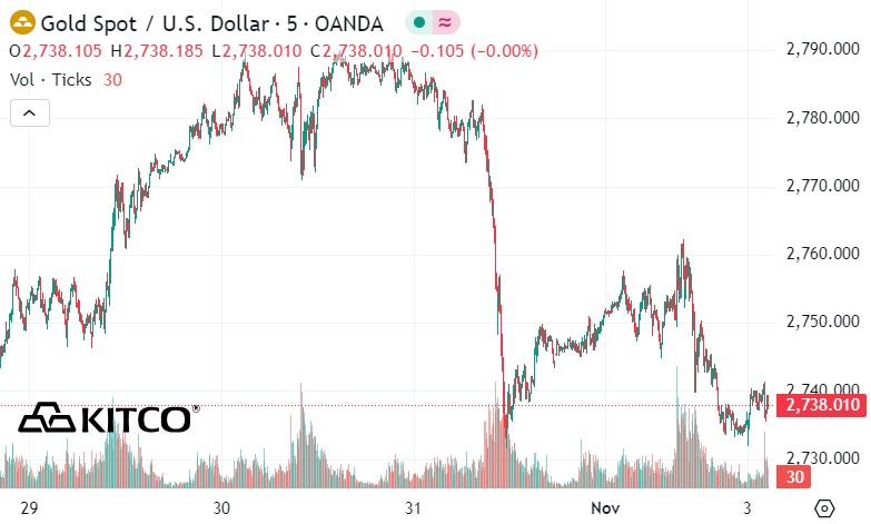 V&agrave;ng trong nước đồng loạt giảm gi&aacute; mạnh phi&ecirc;n đầu tuần- Ảnh 2.