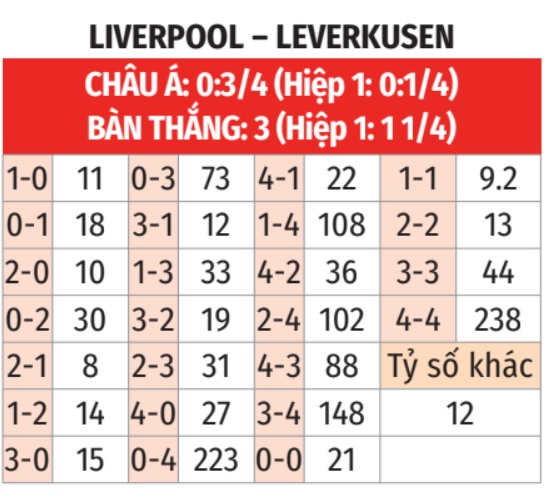 Nhận định, soi tỷ lệ Liverpool vs Leverkusen (3h ng&agrave;y 6/11), Champions League 2024-2025- Ảnh 2.