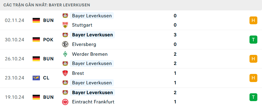 Nhận định, soi tỷ lệ Liverpool vs Leverkusen (3h ng&agrave;y 6/11), Champions League 2024-2025- Ảnh 5.
